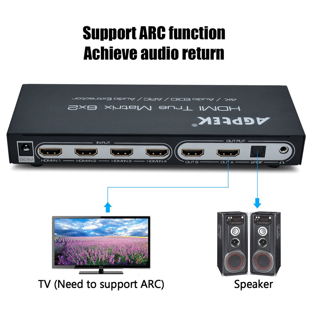 Matriz HDMI Ippinkan HDMI Matriz 6x2 Soporte PIP matriz HDMI Soporte ARC & SPDIF Audio Extract 4Kx2K Video HDMI Conmutador de matriz remoto 4K Con Miembro Oficial HDMI