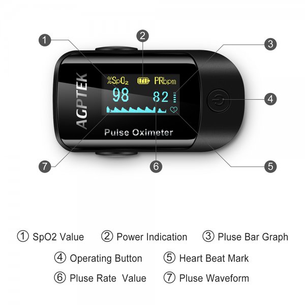 Pulse Oximeter, Ideal for All Skins, Black AGPTEK