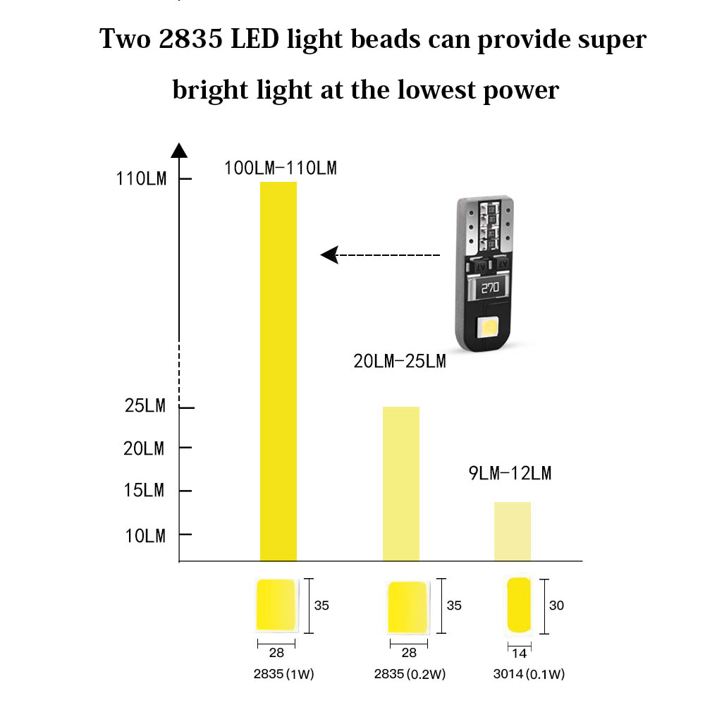 AGPTEK 2835 Chipset LED Bulbs Compact Wedge W5W T10 168 194 2825 for Car  Interior Dome Map Door Courtesy License Plate Lights Super-Light White Pack  of 10