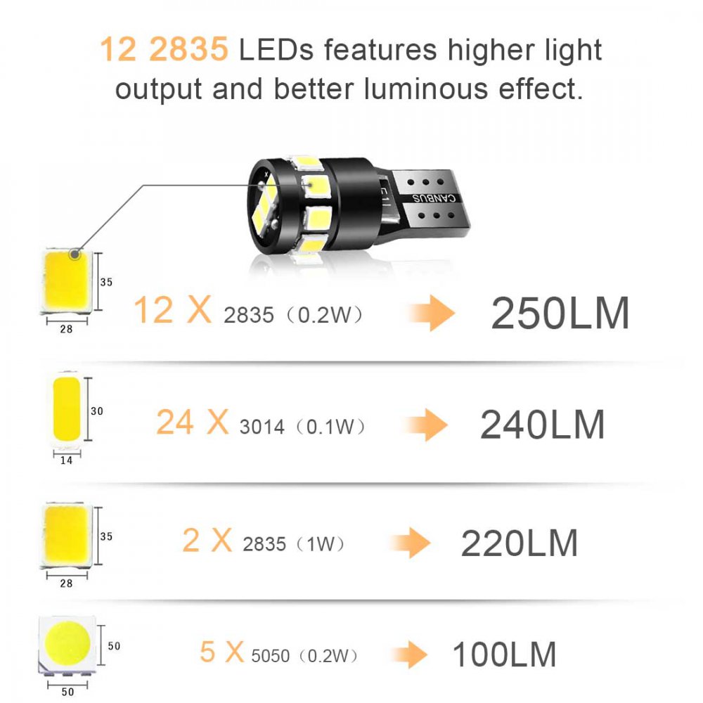 SIGANDG 30 Pieces W5W T10 LED ampoule voiture 12V 6500k 120LM COB ampoule  de remplacement,168 ampoule LED,2825 194 T10 ampoule LED W5W,LED interior  car lights,ampoule W5W LED,ampoules LED pour voiture : 