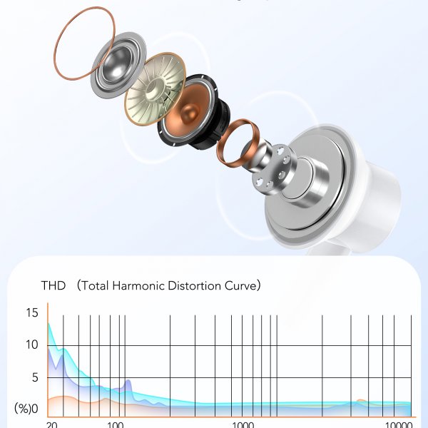 AGPTEK InEar Headphones, Wired Earphones with Mic, Noise