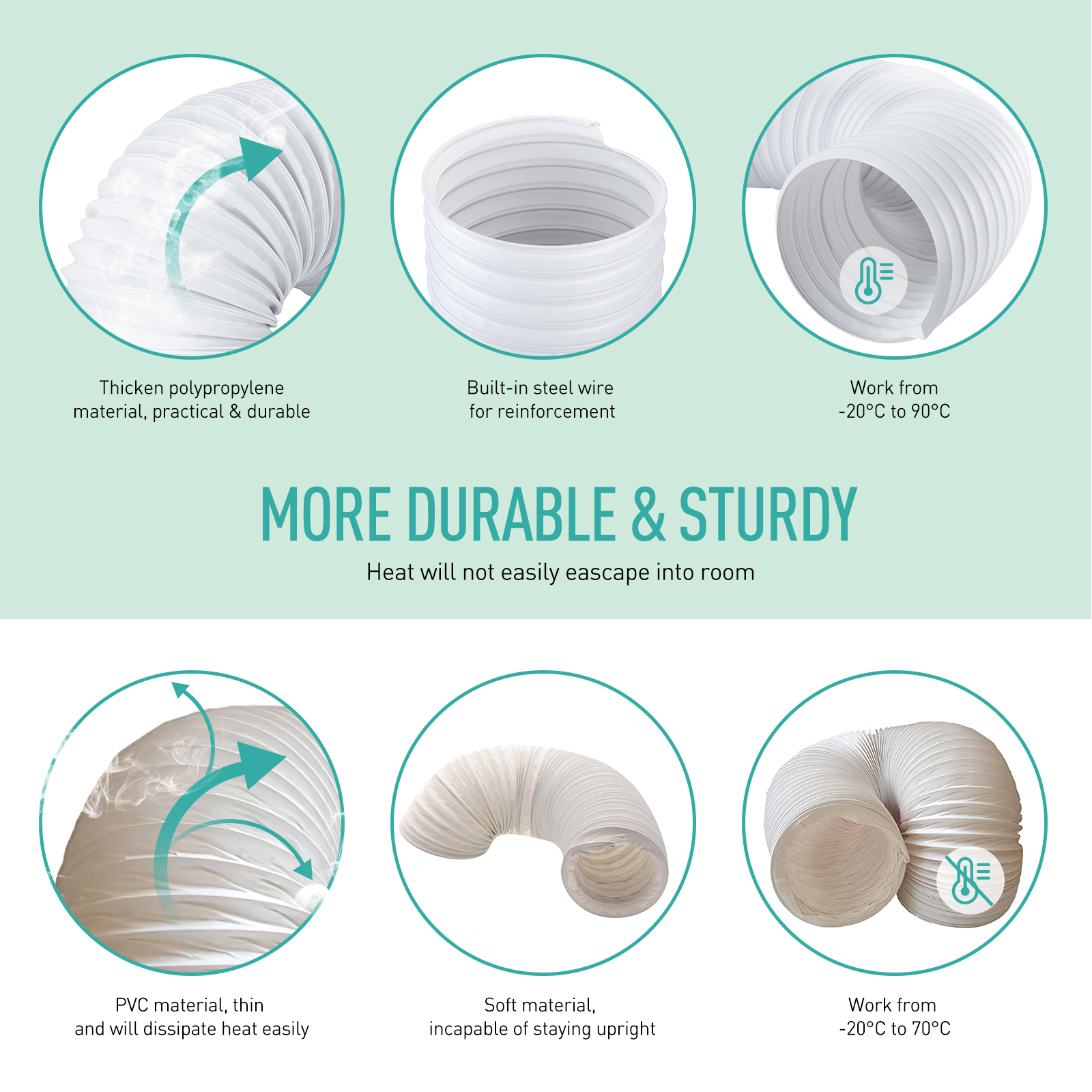 AGPTEK Exhaust Hose for Portable Air Conditioner, 5″ Diameter